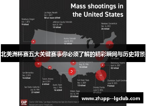 北美洲杯赛五大关键赛事你必须了解的精彩瞬间与历史背景