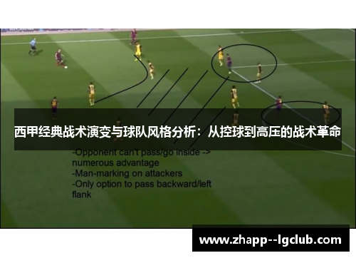 西甲经典战术演变与球队风格分析：从控球到高压的战术革命