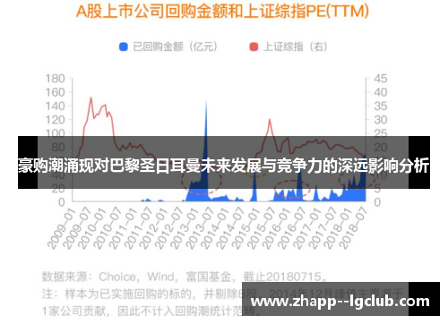 豪购潮涌现对巴黎圣日耳曼未来发展与竞争力的深远影响分析