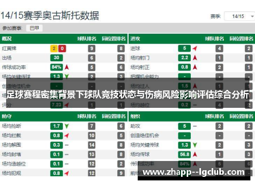 足球赛程密集背景下球队竞技状态与伤病风险影响评估综合分析