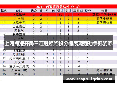 上海海港开局三连胜领跑积分榜展现强劲争冠姿态