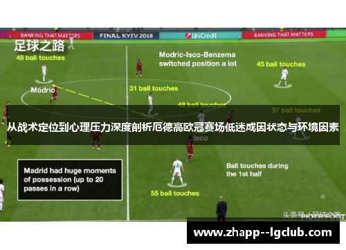 从战术定位到心理压力深度剖析厄德高欧冠赛场低迷成因状态与环境因素