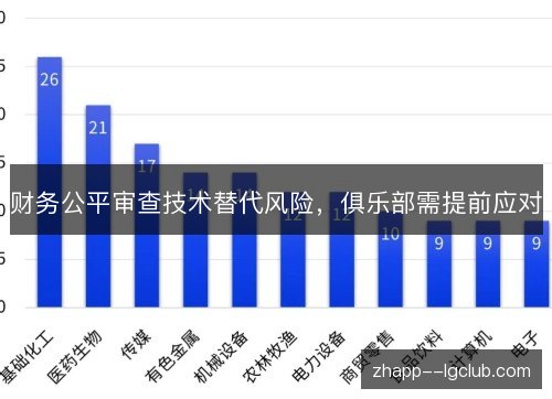 财务公平审查技术替代风险,俱乐部需提前应对 财务公平审查技术替代风险,俱乐部需提前应对